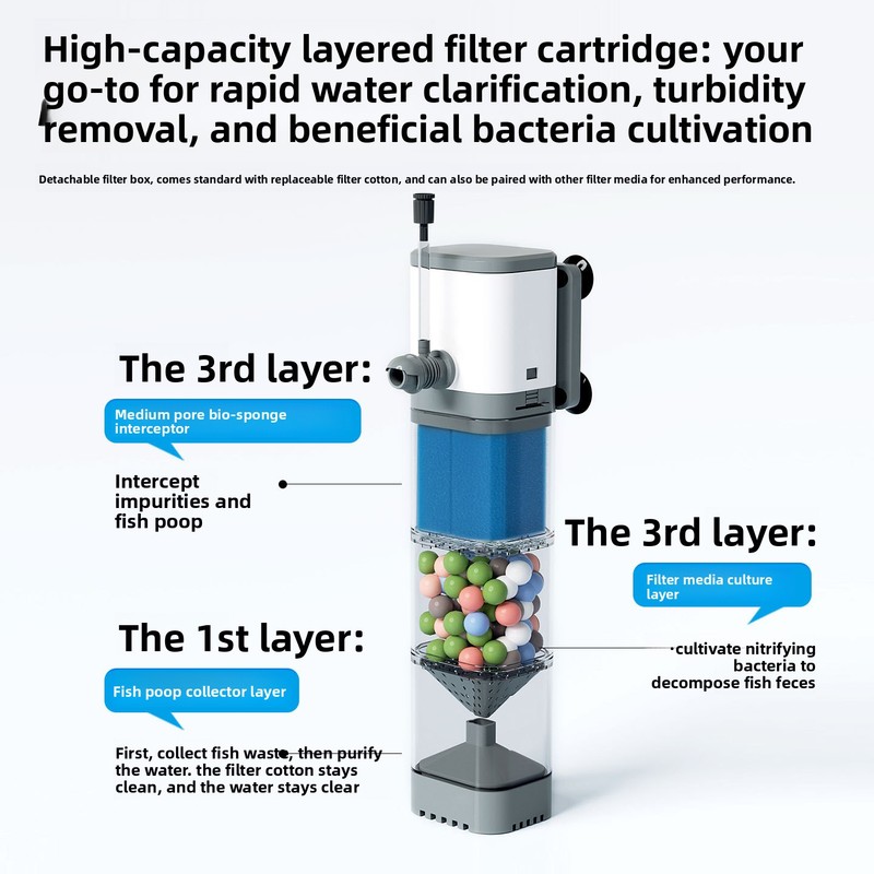 Filtre d'aquarium intégré – Fi - Aquael Filter Fzn avis et prix